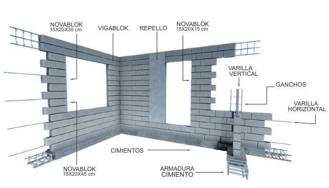 ¿Qué es Novablock?